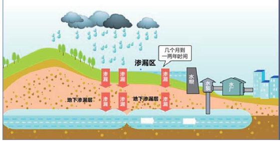 地表水凈化和生態(tài)恢復(fù)技術(shù)和工程實(shí)施- 地表水凈化和生態(tài)恢復(fù)技術(shù)和工程實(shí)施-