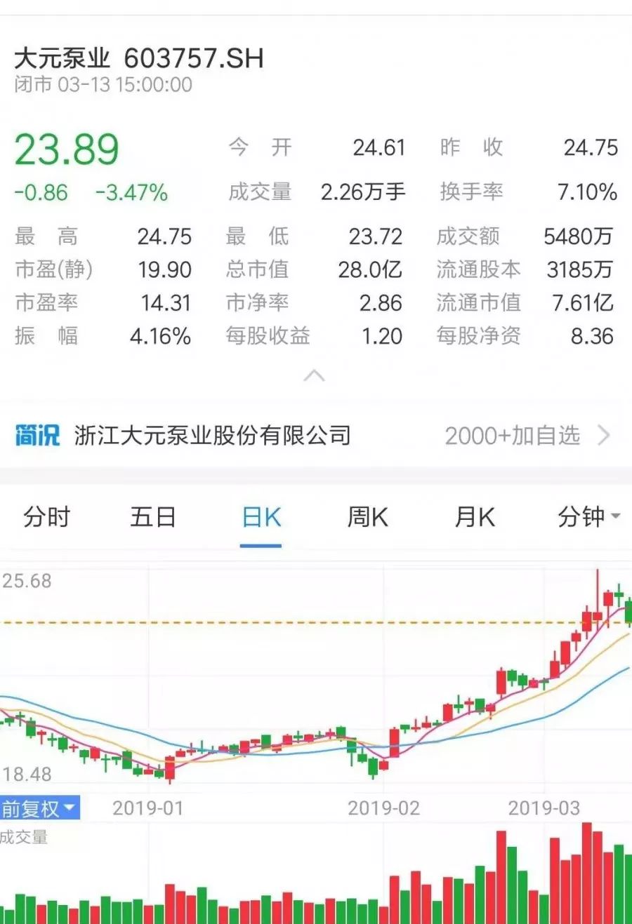 牛市來了？ 丨 盤點那些上市的水泵企業-