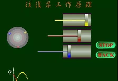 看圖秒懂 36種泵原理-