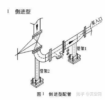 專(zhuān)家教你如何設(shè)計(jì)泵的進(jìn)出口管路？-