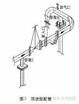 專(zhuān)家教你如何設(shè)計(jì)泵的進(jìn)出口管路？-