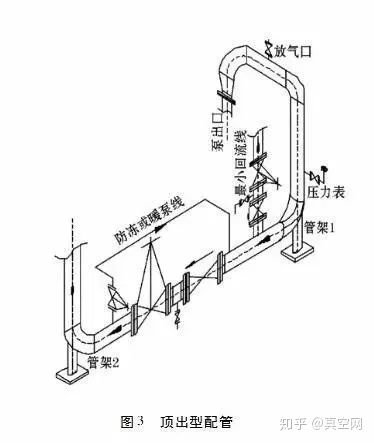 專(zhuān)家教你如何設(shè)計(jì)泵的進(jìn)出口管路？-
