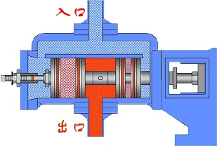 液壓泵工作原理-