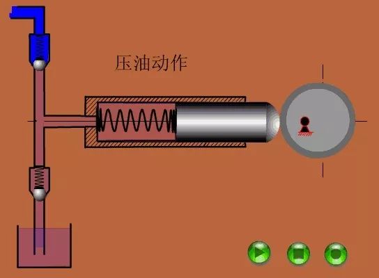 看圖秒懂 17種泵的工作原理及性能特點展示圖-