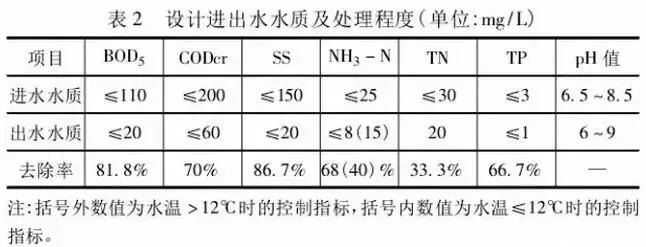 鄉(xiāng)鎮(zhèn)污水處理設(shè)施如何設(shè)計(jì)、建設(shè)、運(yùn)營？-