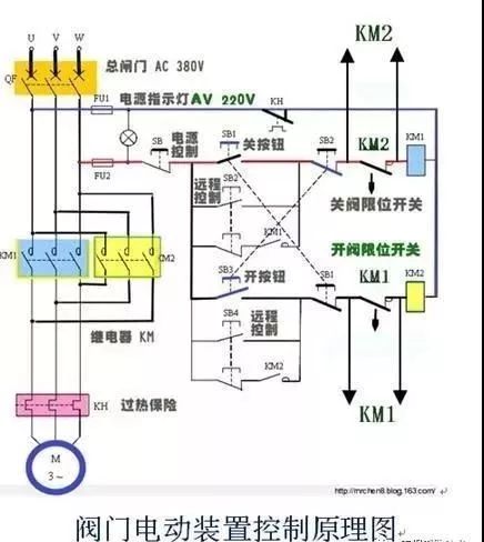 關(guān)閉一個(gè)閥門(mén)需要轉(zhuǎn)80000圈？究竟是怎樣的閥門(mén)？（附閥門(mén)基礎(chǔ)知識(shí)類型大全匯總表）-