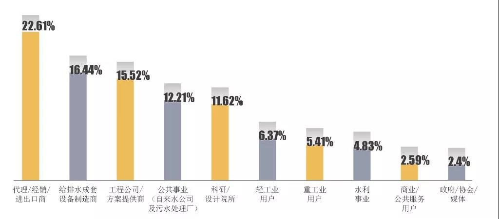 村鎮(zhèn)污水處理市場前景可觀，未來千億規(guī)模值得把握！-