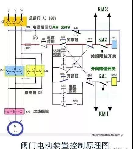 關(guān)閉一個(gè)閥門(mén)需要轉(zhuǎn)80000圈？究竟是怎樣的閥門(mén)？（附閥門(mén)基礎(chǔ)知識(shí)類型大全匯總表）-