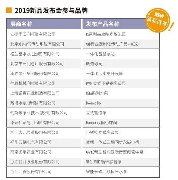 沒去廣交會？那就來上海吧，這些展商也將登陸上海泵閥展-