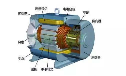 電流過高，電機發熱？原因都在這了-