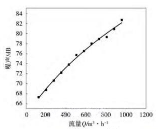新型止回閥穩態噪聲特性分析-