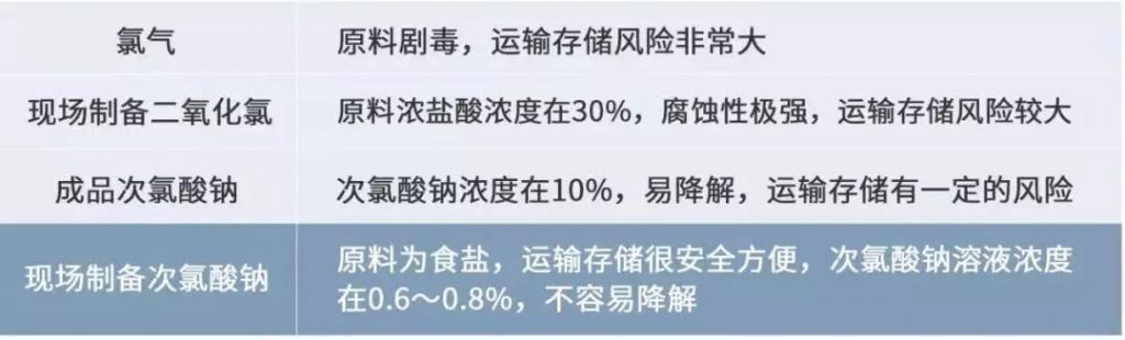 格蘭富馳援黃岡的潔水功臣開啟醫(yī)療行業(yè)消毒新思路-