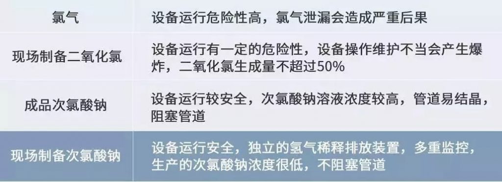 格蘭富馳援黃岡的潔水功臣開啟醫(yī)療行業(yè)消毒新思路-