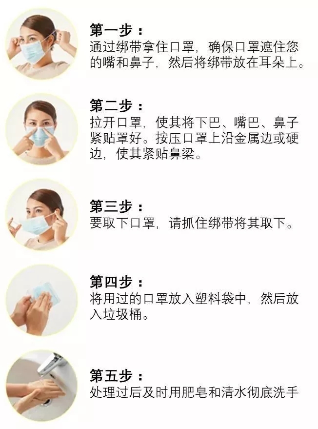 口罩也帶有閥門?專家:就診患者不應佩戴有呼吸閥口罩- 口罩也帶有閥門?專家:就診患者不應佩戴有呼吸閥口罩-