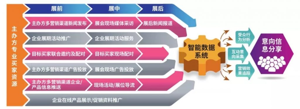 泵閥企業如何在疫情中化危為機？應看到這些潛在積極因素-