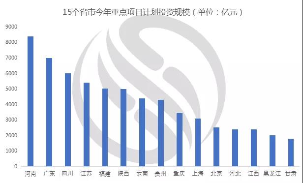 萬億“新基建”來了,二三季度泵閥設備需求有望迎來井噴- 萬億“新基建”來了,二三季度泵閥設備需求有望迎來井噴-