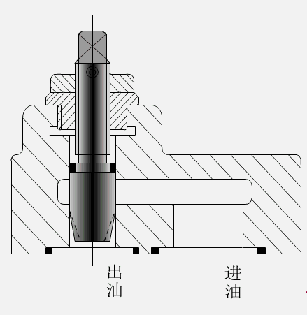 各種閥門工作原理動態(tài)圖及試壓方法（2）-