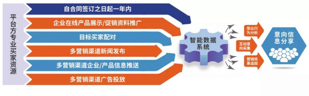好消息不斷，多地按下會展啟動鍵-