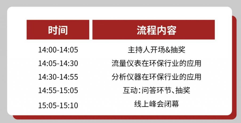 直播預告∣世環會·美儀過程自動化儀表線上峰會-