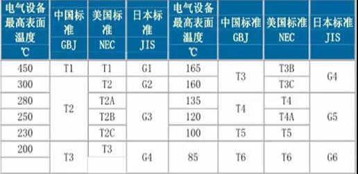 如何區(qū)分電機(jī)的防爆等級(jí)?-