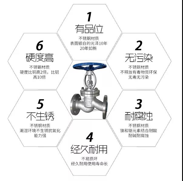 【展品推薦】第九屆上海國際泵管閥展覽會部分展品提前預覽（一）-