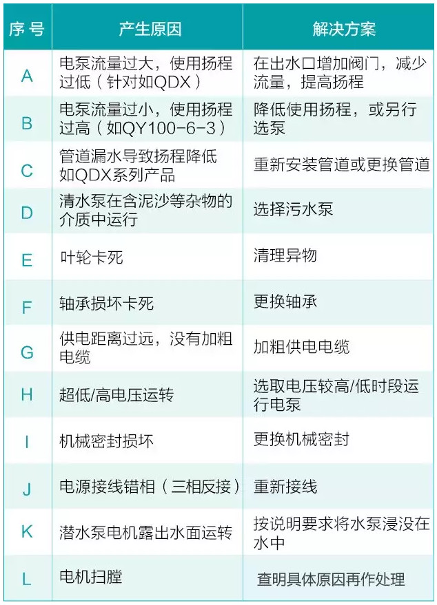 我用過的泵 99%都是這么壞的！-