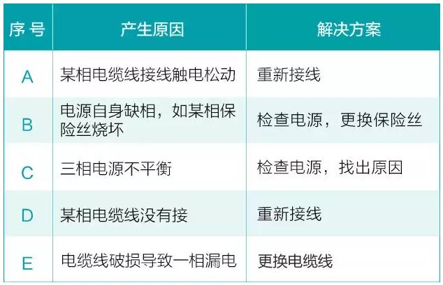 我用過的泵 99%都是這么壞的！-