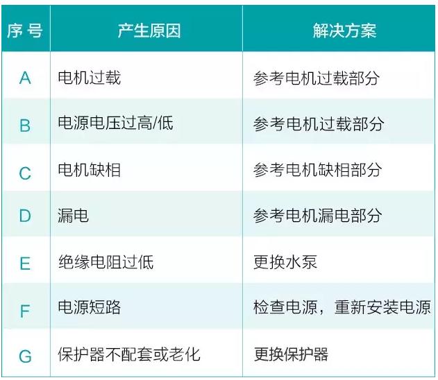 我用過的泵 99%都是這么壞的！-
