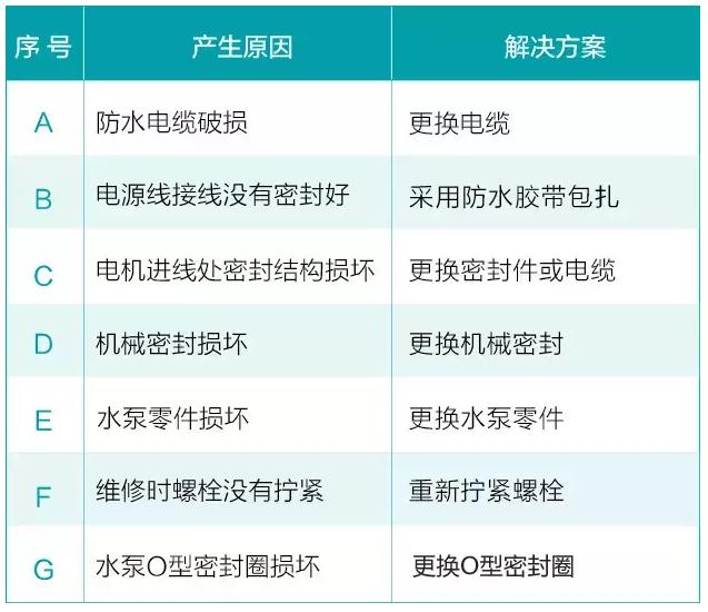 我用過的泵 99%都是這么壞的！-