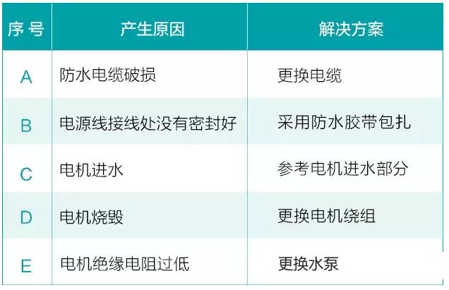 我用過的泵 99%都是這么壞的！-