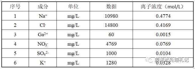 電滲析工藝進水鈣離子究竟要控制在多少以下呢？-