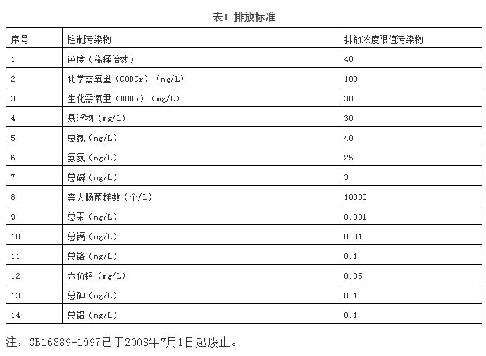 垃圾焚燒廠滲濾液處理技術探討-