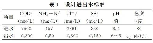 醫藥化工廢水處理案例-