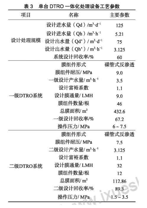 膜工藝在垃圾填埋場高鹽滲濾液處理中的應用-