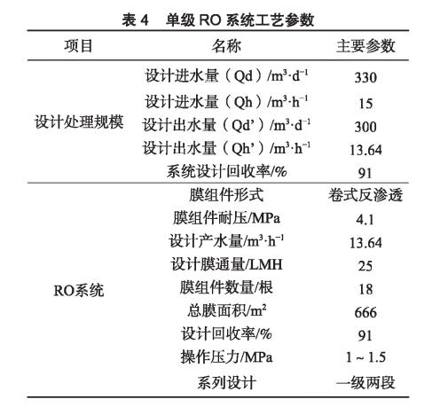 膜工藝在垃圾填埋場高鹽滲濾液處理中的應用-