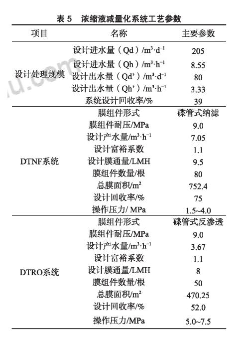 膜工藝在垃圾填埋場高鹽滲濾液處理中的應用-