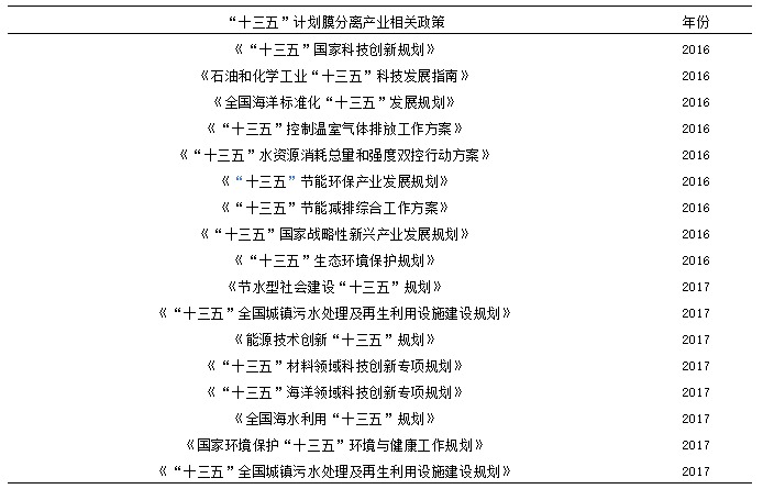 我國(guó)膜分離技術(shù)及產(chǎn)業(yè)發(fā)展現(xiàn)狀-