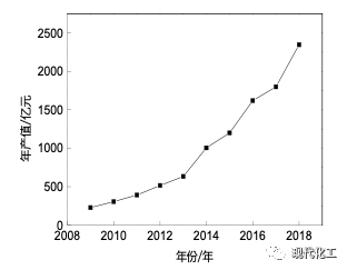 我國(guó)膜分離技術(shù)及產(chǎn)業(yè)發(fā)展現(xiàn)狀-