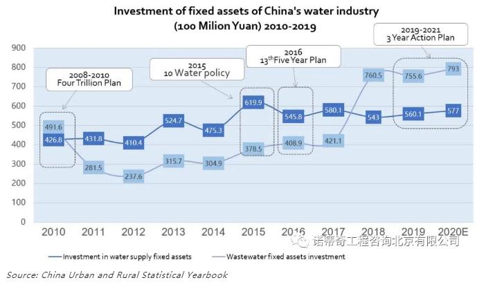 雙碳語境下的中國水務(wù)行業(yè)碳足跡計(jì)算和減排路徑-