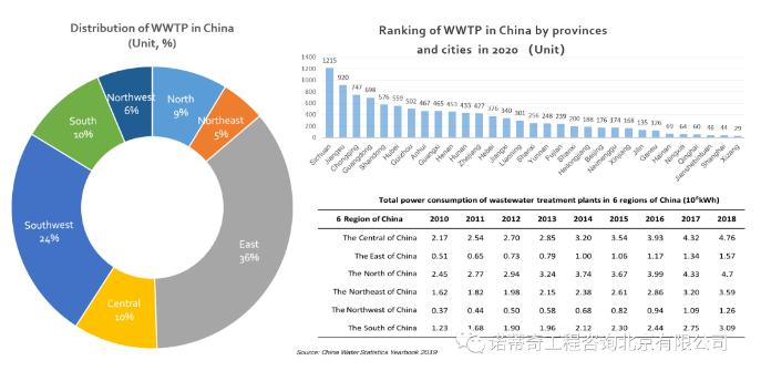 雙碳語境下的中國水務(wù)行業(yè)碳足跡計(jì)算和減排路徑-