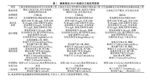 深度剖析 | 臭氧+baf和芬頓+沉淀在深度處理上的不同-