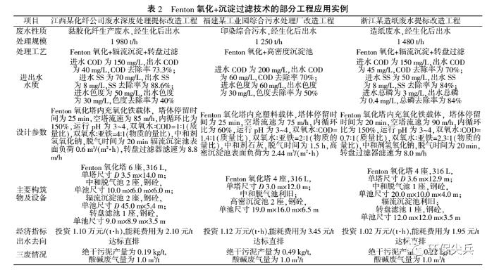 深度剖析 | 臭氧+baf和芬頓+沉淀在深度處理上的不同-