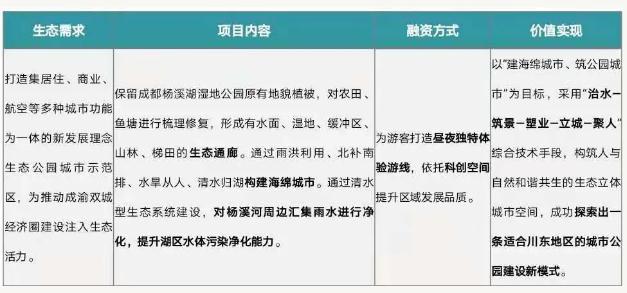 eod模式——引領新時代生態文明建設-