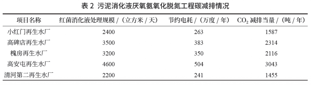 市政污水處理行業(yè)低碳轉(zhuǎn)型發(fā)展之路探索與潛力-