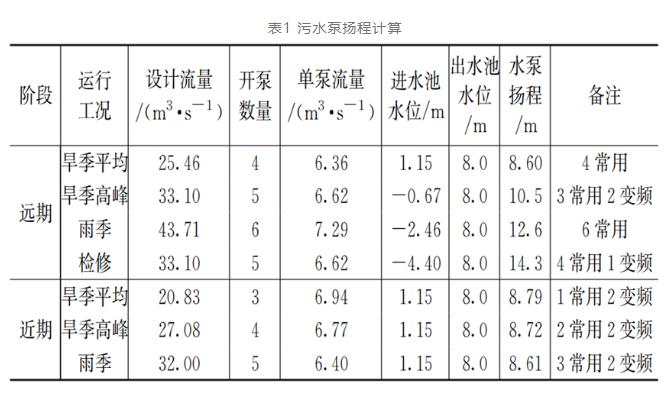 案例分析:特大型污水泵站設計要點- 案例分析:特大型污水泵站設計要點-
