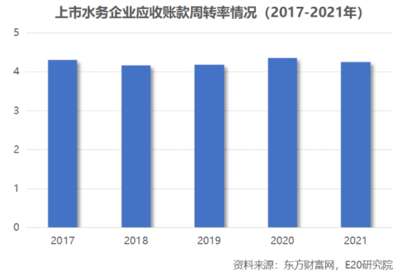 利潤增速不足營收一半，水務企業何去何從？-