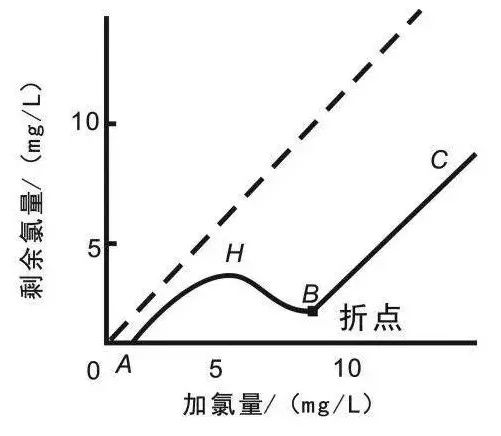 面對低濃度氨氮工業廢水束手無策？這幾種方法可以解決-