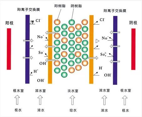 面對低濃度氨氮工業廢水束手無策？這幾種方法可以解決-