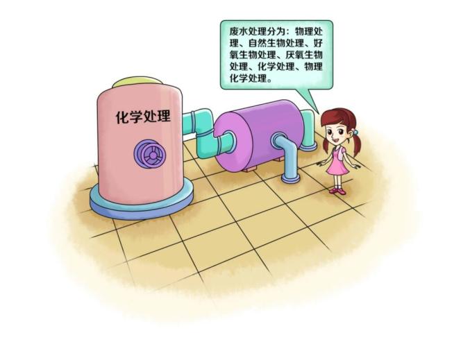 環(huán)?？破肇h(huán)境——凈化工業(yè)廢水主要有哪些技術(shù)？-