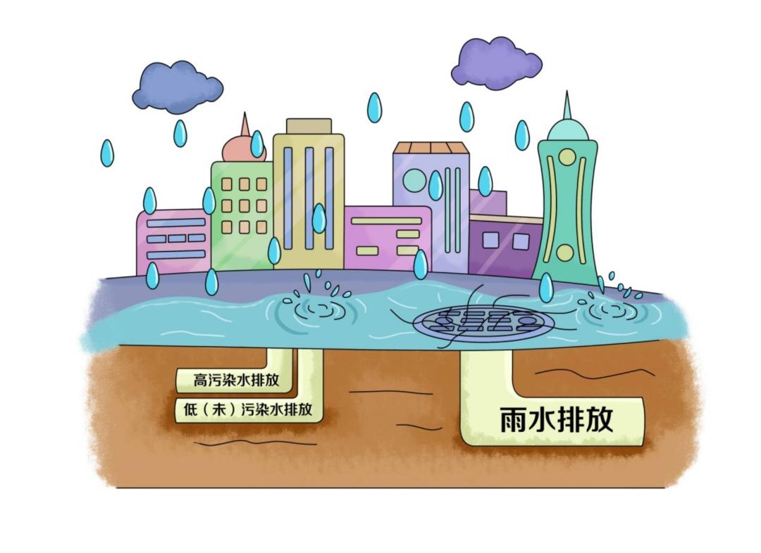 環(huán)保科普丨水環(huán)境——凈化工業(yè)廢水主要有哪些技術(shù)？-